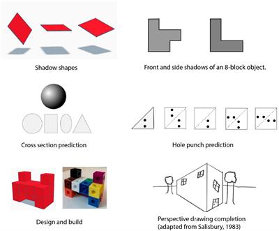 Projective geometry and spatial reasoning for STEM learning